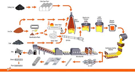 metal fabrication carbon steel|carbon steel manufacturing process.